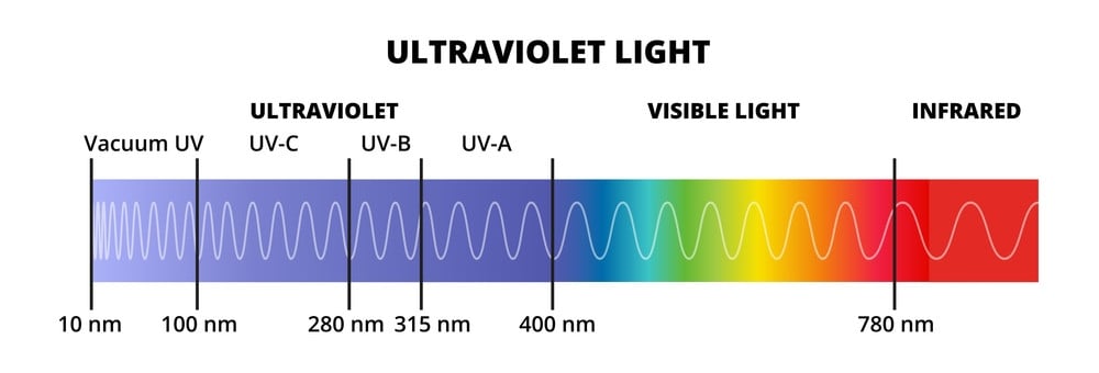Giới hạn quang điện của các kim loại kiềm thuộc vùng ánh sáng nhìn thấy được
