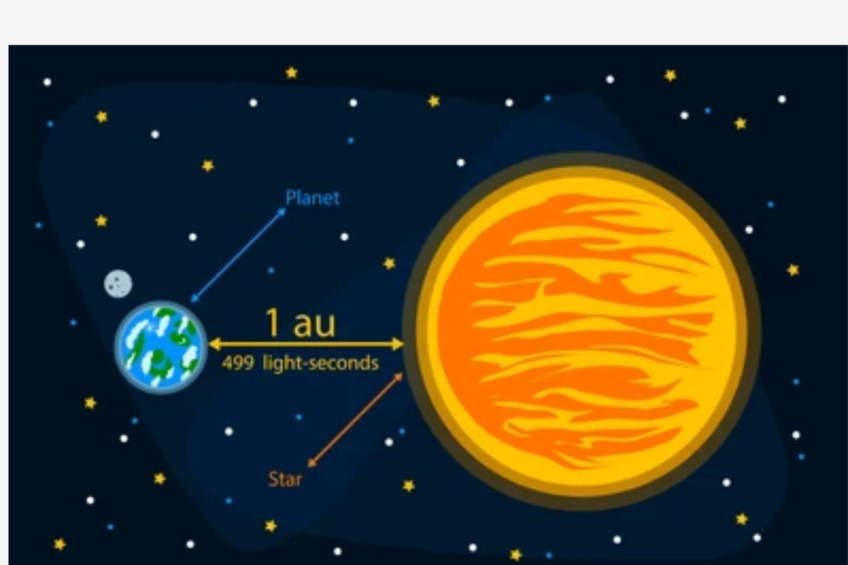Đơn vị AU đo khoảng cách từ trái đất đến mặt trời