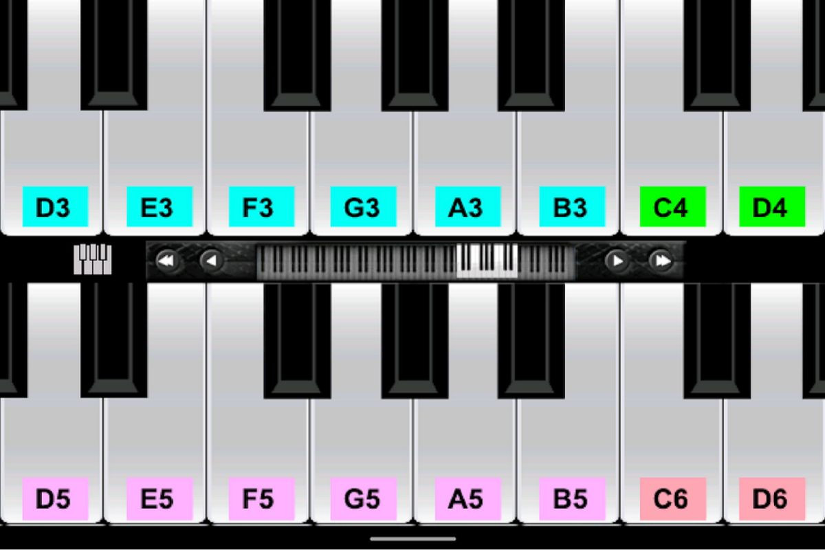 Bạn cần nắm được các quy ước đánh số trên bàn phím để thực hiện một bài nhạc hoàn chỉnh