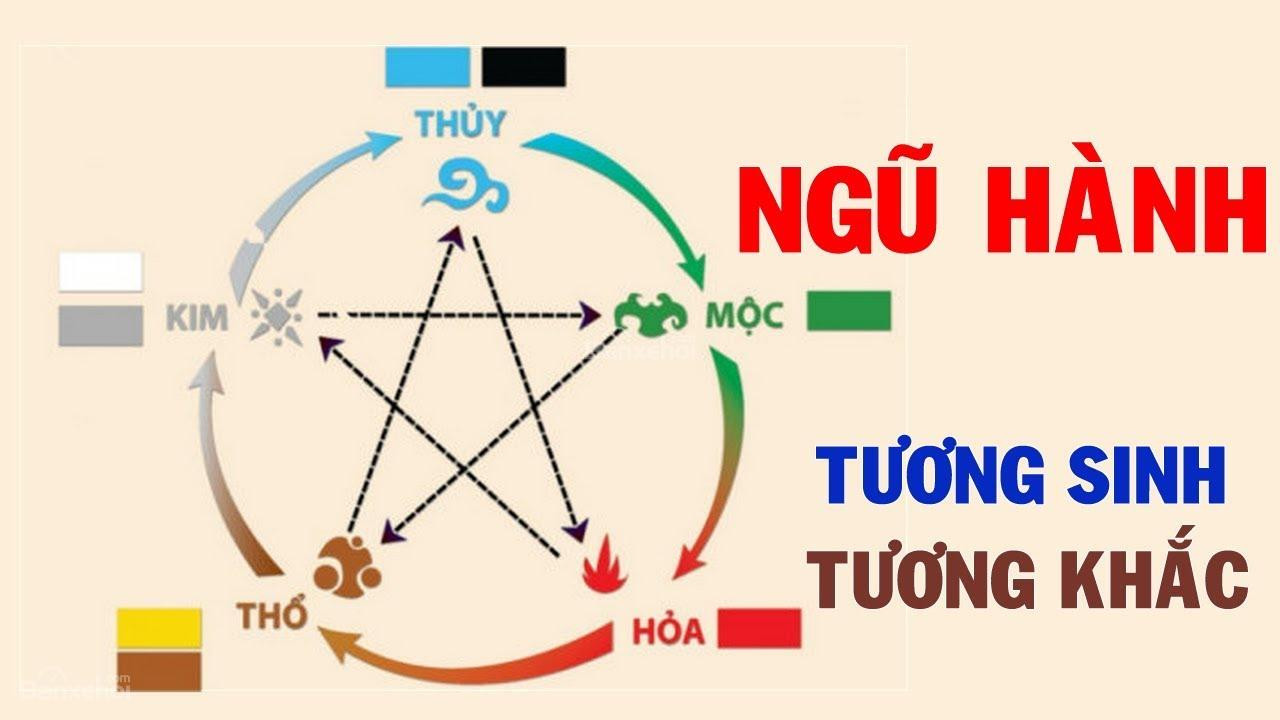 Tuân thủ quy tắc ngũ hành để đặt tên con hợp tuổi bố mẹ