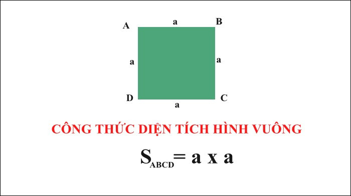 Công thức tính diện tích hình vuông đơn giản nhất