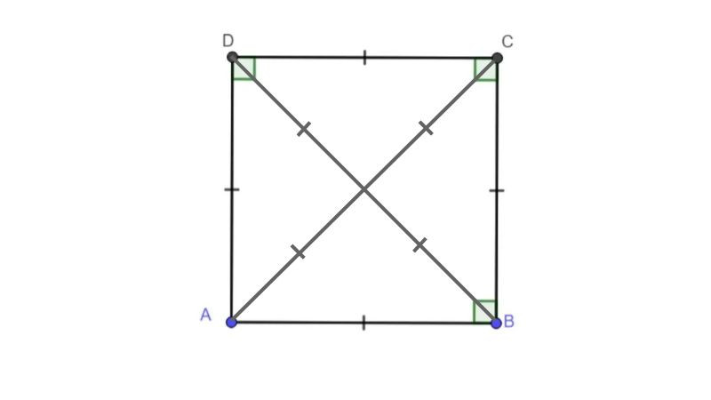 Diện tích hiện vuông bằng tổng diện tích của 2 tam giác được tạo ra bởi đường chéo 