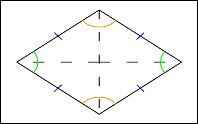 Nếu tứ giác có hai đường chéo là đường phân giác của cả bốn góc thì đó là hình thoi