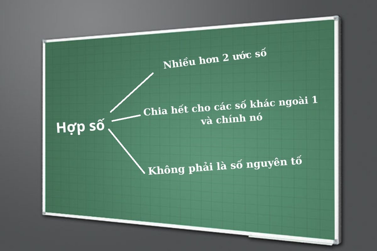 Hợp số có nhiều hơn hai ước số và không phải là số nguyên tố