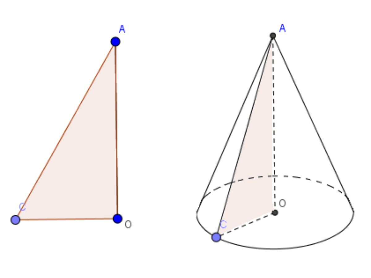 Hình nón được tạo ra khi quay tam giác vuông một vòng quanh cạnh góc vuông