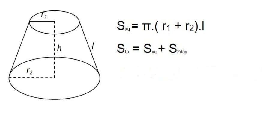 Diện tích toàn phần (Stp) của hình nón cụt bằng tổng Sxq và diện tích Sđ1 và Sđ2