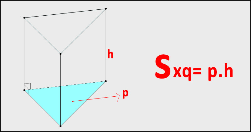 Sxq = Chu vi đáy x chiều cao