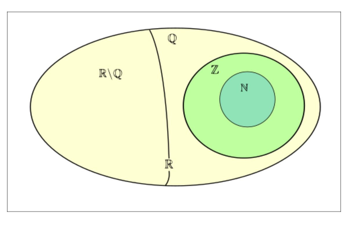 Tập số nguyên Z là tập hợp con của tập số thực R bởi tất cả các số nguyên đều là số thực