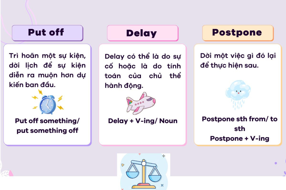 Put off, delay và postpone đều có nghĩa là trì hoãn nhưng cách sử dụng khác nhau