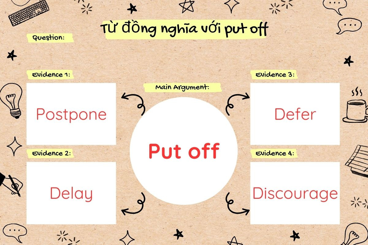 Có rất nhiều từ đồng nghĩa với put off như defer, delay, postpone