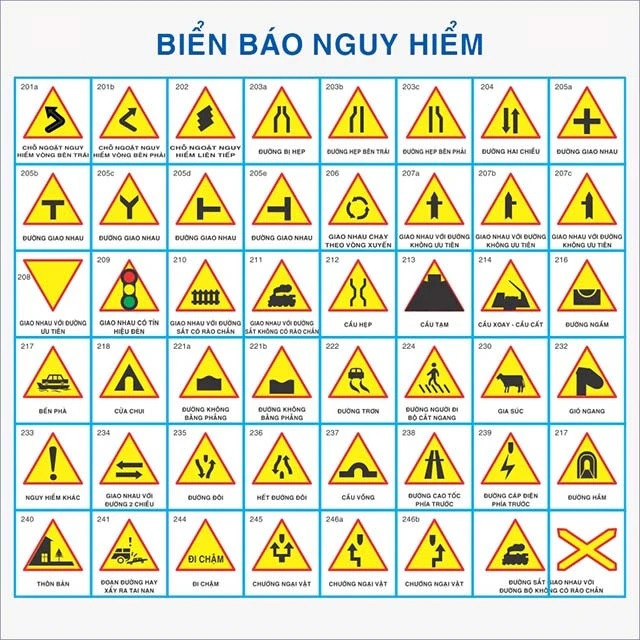 Có tất cả 47 kiểu biển báo nguy hiểm