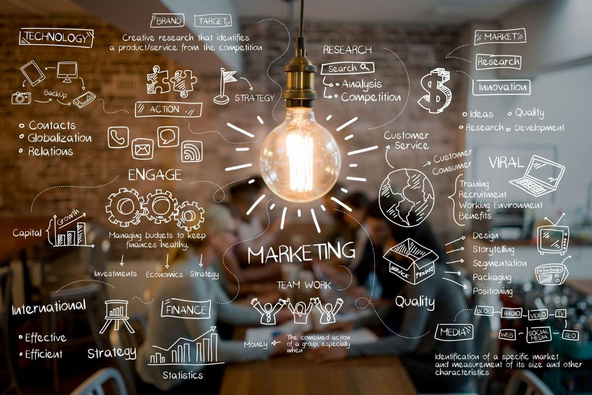 Marketing đóng vai trò rất quan trọng trong việc quảng bá sản phẩm và thương hiệu