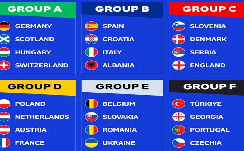 Lịch thi đấu Bảng D EURO 2024 được đánh giá là bảng đấu tử thần với sự góp mặt của những đội bóng mạnh