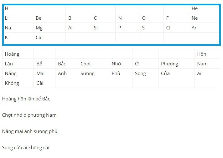 Mẹo ghi nhớ là cách tạo ra các câu hoặc cụm từ để dễ nhớ thứ tự của các nguyên tố