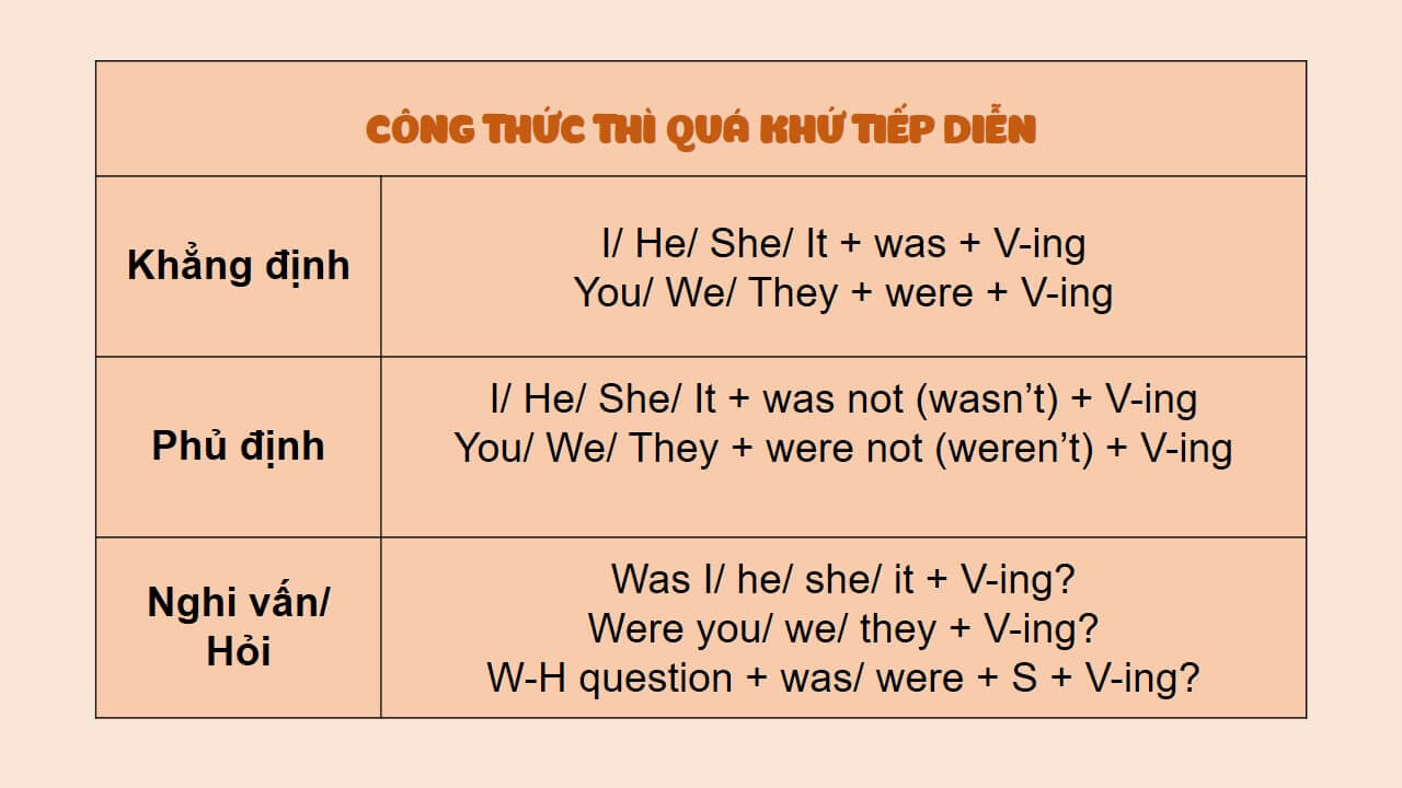 Công thức thì quá khứ tiếp diễn đơn giản, dễ học