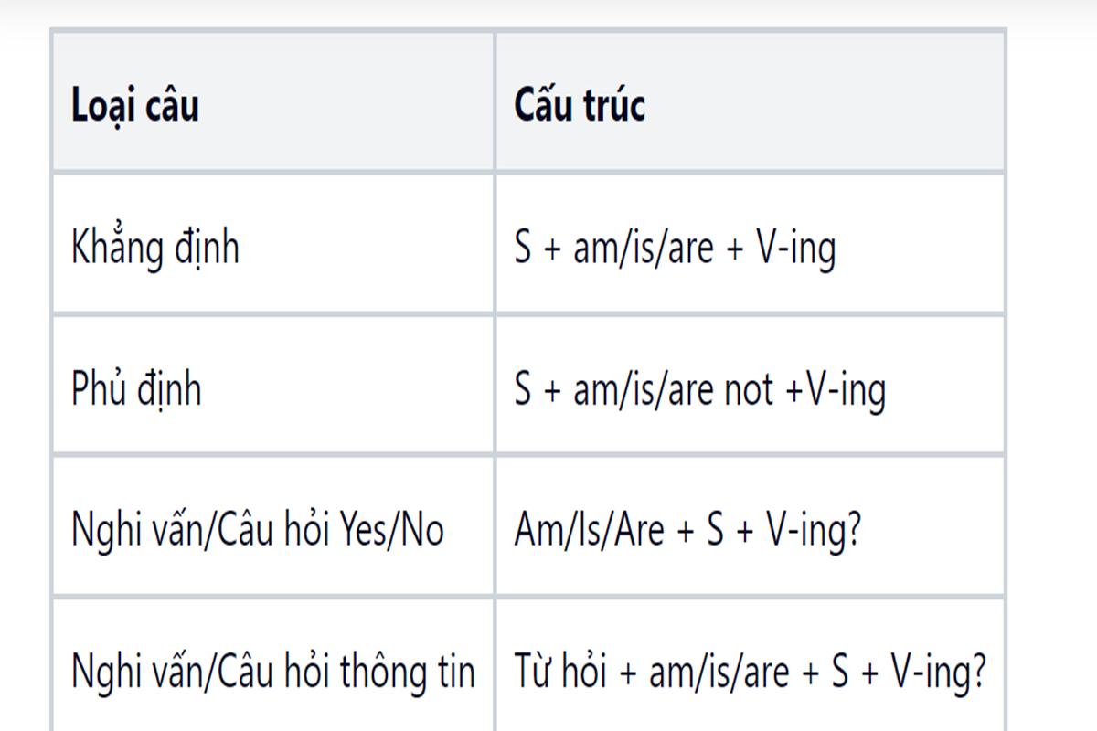 Công thức thì hiện tại tiếp diễn ở các dạng câu