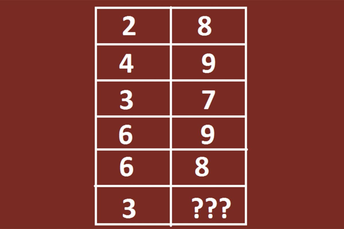 Dựa theo quy luật hiệu của hai số trong một hàng giảm dần 1 đơn vị, tính từ trên xuống, vậy số cần điền là 4