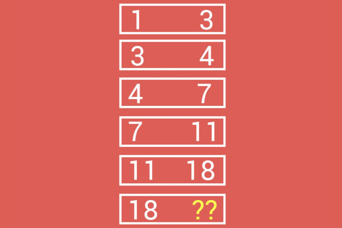 Đáp án là 29 vì 3 + 1 = 4,  3 + 4 = 7, 7 + 4 = 11, 18 + 11 = 29