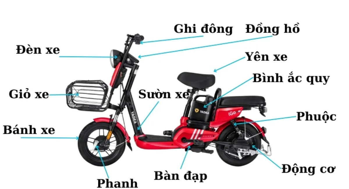 Các bộ phận chính của xe máy điện