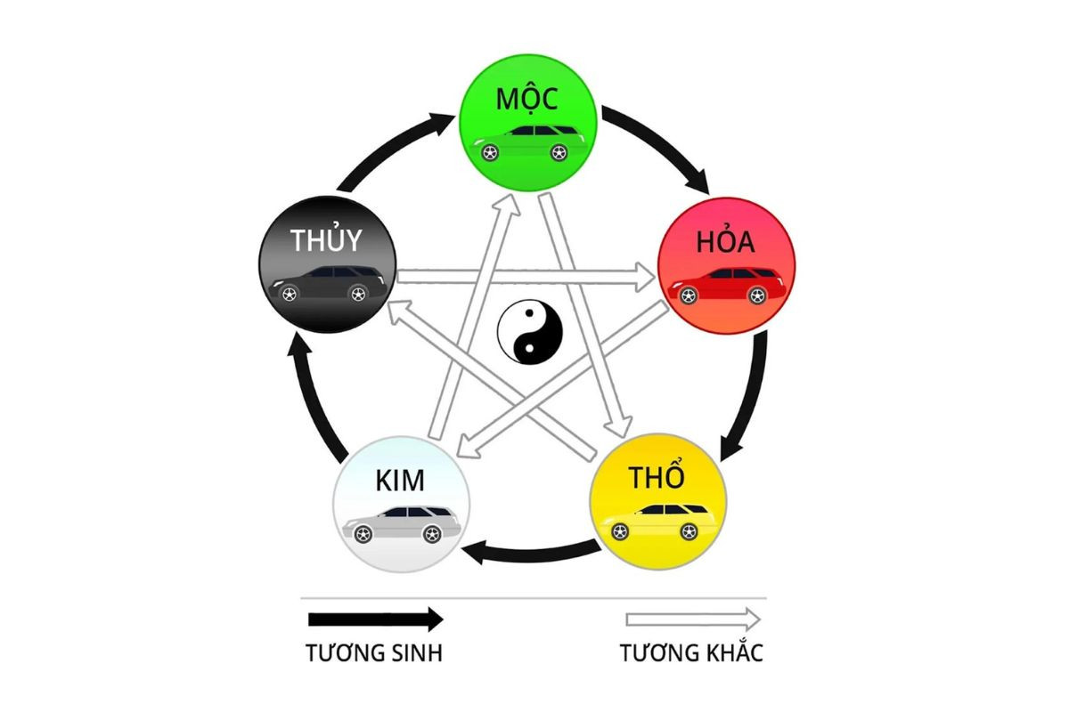 Chọn tên con trai dựa trên ngũ hành giúp bé tăng cường vận may và sức khỏe