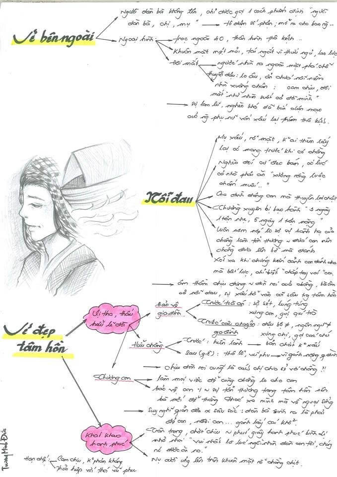Sơ đồ tư duy phân tích người đàn bà hàng chài (bản vẽ tay - nguồn Trương Minh Đức)